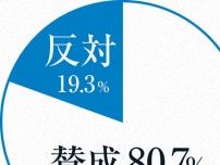 賛成多数、セ・リーグDHの行方は？　MLBは両リーグ採用済み　大学も全リーグ導入…
