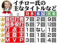 「イチローとイッキュウ」が８月31日から予約開始　19年から構想「好きな気持ちを大切に」