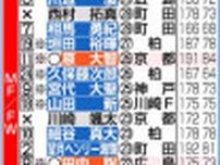 【日本代表】韓国完封に荒木隼人「高さで負けないところ出せた」優勝記念で「YAVAY」解禁