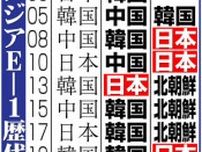 【なでしこ】中国とスコアレスドローで3連覇に黄信号　優勝の行方は韓国対台湾の結果次第に