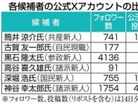 長崎の6陣営、SNSも駆使　行動予定や政策発信、親近感アピールも【2025参院選】