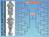 【高校サッカー】インターハイ開幕　1回戦は19試合　51チームが頂点を争う