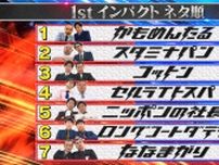 漫才＆コント 二刀流芸人No.1が決まる！「ダブルインパクト」決勝でのネタ順が決定！