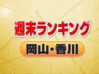 ３位・美作市長また交通違反　２位・老舗カメラ店破産開始　１位は…＜週末ランキング　岡山・香川＞