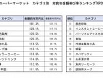 記録的な暑さだった6月　ドラッグストアや食品スーパーの売れ筋商品は？