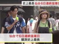 「立っているだけで汗」観測史上最長　仙台で６日連続の猛暑日