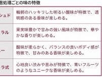 スタバ店員にも｢おすすめはありますか?｣と必ず尋ねる…コーヒー好きが｢とりあえずブラック｣と言わない理由