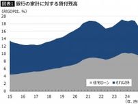 ｢消費者ローンの返済ができないロシア人｣が急増…借金漬けの国民で｢兵力｣を補うプーチンの戦争の現実