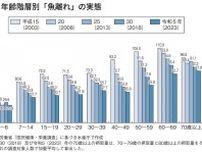 50代の魚摂取量は半減…元水産庁職員が｢魚離れにはコレ｣と推す胃と財布にやさしく｢うまみ｣抜群の魚の名前