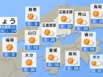 【きょう7/4(金)広島天気】PM2.5多く空霞む　晴れて危険な暑さ　熱中症警戒アラート発表5日連続発表