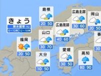 【きょう7/17(木)広島天気】晴れていても天気下り坂　午後からは雨や雷雨　午前中は危険な暑さで熱中症警戒アラート発表中
