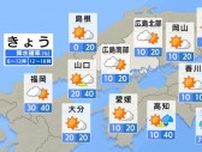 【きょう7/22(火)広島天気】24節気「大暑」　暦通りの厳しい暑さ続く　沿岸部でも35℃予想
