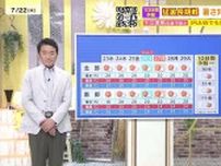 【あす7/23(水)広島天気 】連日晴れて強烈な日差し　直射日光できるだけ避けて　暑さ対策も忘れずに