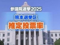 参議院選挙2025　熊本選挙区の推定投票率 午後2時時点で前回を0.51ポイント上回る　期日前投票は最多更新　【候補者一覧】掲載