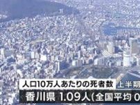 「10万人あたりの交通事故死者数」香川県は全国平均より高い状態で知事が安全運転を呼びかけ