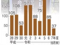 山ではクマ出没情報、海では遊泳区域を確認して　夏のレジャーを安全に楽しむために　こちら警視庁災害対策課