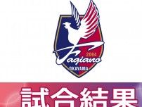 ファジ２連敗 ホームで神戸に１―２