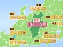 【ガソリン価格】　長野県のレギュラーは181.5円　前週より0.8円値上がり　鹿児島、長崎、鳥取に続き全国4番目の高水準続く　
