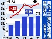 児童虐待の認知件数、被害者数最多　2025年上半期、栃木県警まとめ　法改正で通報意識高まり　目立つ心理的虐待