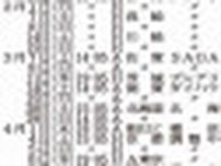 ブレックス、10月３日にＡ東京と開幕戦　Ｂリーグ2025〜26シーズンの日程発表