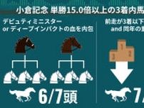 【小倉記念】19年連続万馬券のハンデ重賞を制するのは？　穴馬の共通点から6頭が浮上