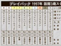 【函館2歳S】快速物語の始まりを告げるレコードV　アグネスワールドが制した1997年をプレイバック