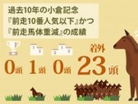【小倉記念】重賞好走歴あるディープモンスター、上がり馬メリオーレムは消し！　ハイブリッド式消去法
