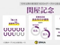 【関屋記念】様変わりした夏のマイル重賞　フォーチュンタイムやイミグラントソング、シヴァースの逆襲期待
