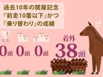 【関屋記念】ボンドガールとイミグラントソングは消し　ハイブリッド式消去法