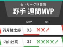 セ・リーグ球団別週間MVP　広島・羽月隆太郎がつなぎ役で貢献、ヤクルト内山壮真は打線牽引