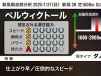 GⅠでも主役になれる素質、ペルウィクトールのスピード能力に注目　血統で見抜く新馬の力