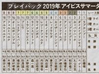 【アイビスSD】ライオンボスが千直無敗で王座につく　自慢のスピードを遺憾なく発揮した2019年をプレイバック