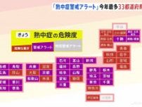 今年最多「熱中症警戒アラート」33都道府県35地域に発表　福島市や埼玉・熊谷市などで38℃の猛暑日予想