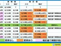 梅雨入り・明けの速報値はあくまでも予報　9月の確定値で変更されることは珍しくない
