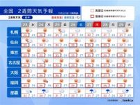 来週前半にかけて酷暑ピーク　北海道〜九州で災害級の暑さ　40℃予想も　2週間天気