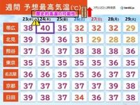 熱波襲来　明日23日から北海道は体温超える暑さ　帯広で40℃予想も　歴史的高温か