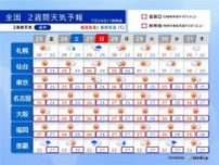 猛暑の出口見えず　大阪や名古屋などでも体温超えの暑さ　熱中症に警戒　2週間天気