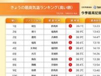 25日は群馬県で39℃超え　来週28日から西日本で40℃予想　災害級の暑さに
