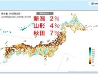 記録的少雨の日本列島　新潟は降水量が例年の2パーセント　この先も恵みの雨はなし