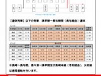 長崎本線 諫早〜長与間 保守工事・列車運休