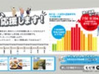 東京メトロ、「最も混雑する路線」でオフピークアクション「ヒビ活」展開　25日から