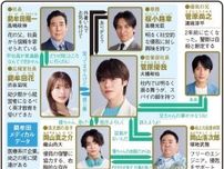 ＜リベンジ・スパイ＞なにわ男子・大橋和也主演のスパイ・ラブコメに「騙されてもいいから好き！」の声　1〜3話を総復習