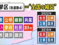 戦いの構図は“全国の縮図”…改選数4の参院選愛知選挙区 候補者14人の訴え 既成政党に新興勢力が割って入れるか