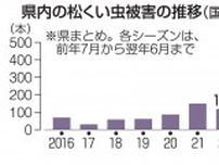 松くい虫被害407本、過去最多　青森・深浦町2地区で初確認／24年シーズン