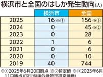 はしか患者が増加 市が注意呼びかけ〈横浜市緑区〉