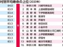 北部４区平均寿命 全国トップクラスを堅持 男女とも平均上回る〈横浜市青葉区〉