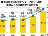 横浜市 消費相談 80歳以上が急増 分電盤の点検商法　20倍に〈横浜市中区・横浜市西区・横浜市南区〉
