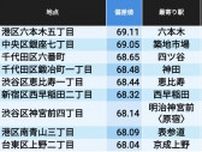 東京･神奈川･大阪｢穴場の飲食街｣最新ランキング