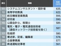 ｢平均年収が高い職業｣男女別集計ランキング