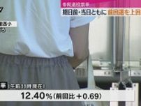 参院選投票日　静岡選挙区の投票率　期日前は過去最高　当日も前回選上回るペース（午前11時現在）